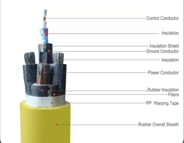 Câble engainé en caoutchouc rouge avec le bouclier mobile en métal surveillant le câble mou 0
