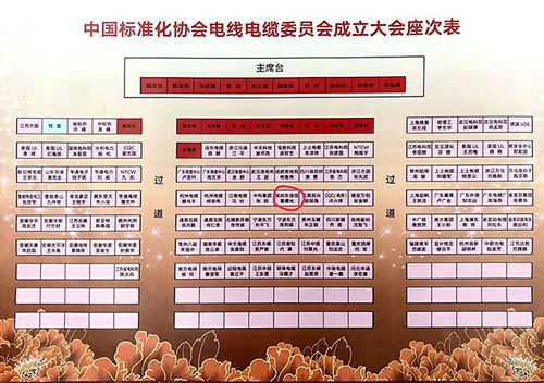 Dernières nouvelles de l'entreprise Félicitez chaudement le câble de DJX sur devenir le membre du comité de l'association de la Chine pour la standardisation
