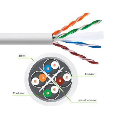 Qualité 4 PAIRES de 24AWG Cat6 LAN Cable, câble de communication du réseau UTP6 usine